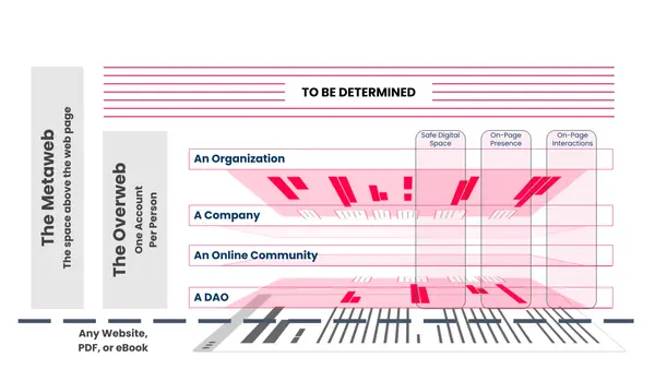 inscription 241f88deadc070ad6e20ae1b6e2862d9201f48250f26a9669a497632d6b41681i0